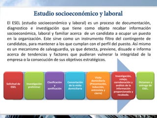 Solicitud de ESEL 
Investigación preliminar 
Clasificación y zonificación 
Concertación de la visita domiciliaria 
Visita domiciliaria (Presentación, inducción, entrevista y cierre) 
Investigación, cotejo, corroboración y análisis de la información proporcionada y recabada. 
Dictamen y entrega de ESEL. 
El ESEL (estudio socioeconómico y laboral) es un proceso de documentación, diagnostico e investigación que tiene como objeto recabar información socioeconómica, laboral y familiar acerca de un candidato a ocupar un puesto en la organización. Este sirve como un instrumento filtro del contingente de candidatos, para mantener a los que cumplan con el perfil del puesto. Así mismo es un mecanismo de salvaguardia, ya que detecta, previene, disuade e informa acerca de tendencias y factores que pudieran vulnerar la integridad de la empresa o la consecución de sus objetivos estratégicos.  