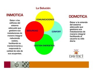 La Solución

INMOTICA                                            DOMOTICA
    Dotar a los             COMUNICACIONES
    edificios del                                   Dotar a la vivienda
      sistema                                       del sistema
   adecuado que                                     adecuado que
                                                    gestione sus
   gestione sus      SEGURIDAD            CONFORT   instalaciones de
 instalaciones de                                   manera integral
 manera integral                                    facilitando al
    reduciendo                                      usuario su vida
      costes,                                       diaria
   facilitando su
mantenimiento y           GESTION ENERGETICA
   mejorando la
calidad de vida de
  sus ocupantes.
 