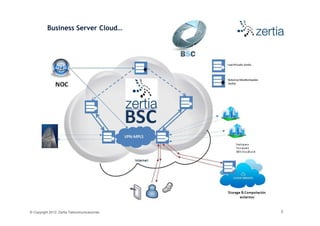 Business Server Cloud…




© Copyright 2012, Zertia Telecomunicaciones   7
 