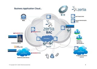 Business Application Cloud…




© Copyright 2012, Zertia Telecomunicaciones   8
 