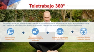 Teletrabajo 360°
Compufácil ofrece una solución única e integral a su compañía, donde no solo su empresa tendrá la tecnología necesaria
para habilitar el teletrabajo, sino también la consultoría especializada para hacer la transición cultural y humana.
Dispositivos de
Usuario Final
Conexiones de alta
velocidad en el lugar de
teletrabajo
Entrega de Aplicaciones
en cualquier dispositivo
+ + +
Consultoría Humana,
Cultural y Técnica
 