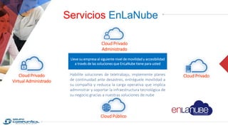 Servicios EnLaNube
Cloud Privado
Cloud Privado
Administrado
Cloud Público
Habilite soluciones de teletrabajo, implemente planes
de continuidad ante desastres, entréguele movilidad a
su compañía y reduzca la carga operativa que implica
administrar y soportar la infraestructura tecnológica de
su negocio gracias a nuestras soluciones de nube
Cloud Privado
Virtual Administrado
Lleve su empresa al siguiente nivel de movilidad y accesibilidad
a través de las soluciones que EnLaNube tiene para usted
 