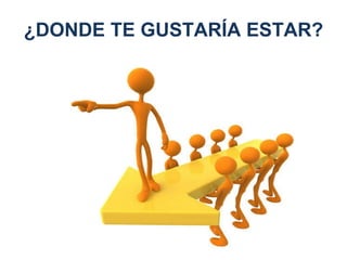 ¿DONDE TE GUSTARÍA ESTAR? 