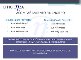 ACOMPAÑAMIENTO FINANCIERO
Recursos para Proyectos               Financiación de Proyectos
  1.   Banca Multilateral       ...