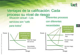 Ventajas de la calificación: Cada
     proceso su nivel de riesgo
         Situación actual – Los                       Diferentes procesos
         servicios son “café                          con diferentes
         para todos”                                  necesidades
                                                                       Usuarios que
                                                                                            17


                                                                       contratan el
                                                                         servicio
Precio            Usuarios que               Precio
                                                                          Servicio riesgo
                  contratan el                                            bajo
                    servicio
                           Nivel de riesgo                               Servicio riesgo
                           del servicio                                  medio


                           Necesidades                                   Servicio riesgo
                           de los usuarios                               alto

                        Riesgo                                         Riesgo
 
