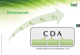 Dimensiones
                                            A
                            B
              C                                                   19


       D

   E




                  + Niveles específicos de cumplimiento: C+, B+
 