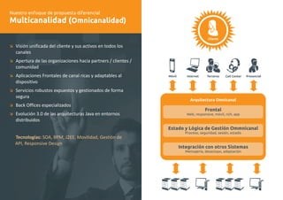 Nuestro enfoque de propuesta diferencial 
Multicanalidad (Omnicanalidad) 
æ 
æ 
æ 
æ 
æ 
æ 
Visión unificada del cliente y sus activos en todos los 
canales 
Apertura de las organizaciones hacia partners / clientes / 
comunidad 
Aplicaciones Frontales de canal ricas y adaptables al 
dispositivo 
Servicios robustos expuestos y gestionados de forma 
segura 
Back Offices especializados 
Evolución 3.0 de las arquitecturas Java en entornos 
distribuidos 
Tecnologías: SOA, BPM, J2EE, Movilidad, Gestión de 
API, Responsive Design 
Cliente 
Móvil Internet Terceros Call Center Presencial 
Arquitectura Omnicanal 
Frontal 
Web, responsive, móvil, rich, app 
Estado y Lógica de Gestión Ommnicanal 
Proceso, seguridad, sesión, estado 
Integración con otros Sistemas 
Mensajería, desaclopo, adaptación 
 