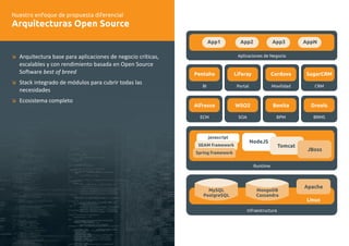 Nuestro enfoque de propuesta diferencial 
Arquitecturas Open Source 
æ 
æ 
æ 
Arquitectura base para aplicaciones de negocio críticas, 
escalables y con rendimiento basada en Open Source 
Software best of breed 
Stack integrado de módulos para cubrir todas las 
necesidades 
Ecosistema completo 
App1 App2 App3 AppN 
Pentaho Liferay Cordova SugarCRM 
Alfresco WSO2 Bonita Drools 
javascript 
Aplicaciones de Negocio 
BI Portal Movilidad CRM 
ECM SOA BPM BRMS 
Runtime 
Infraestructura 
Linux 
NodeJS 
Tomcat 
J 
SEAM framework 
Spring framework 
Apache 
MongoDB 
Cassandra 
MySQL 
PostgreSQL 
Boss 
 