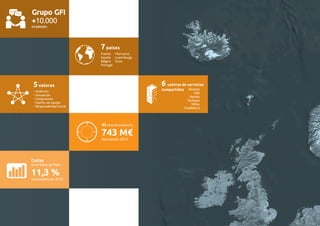 Grupo GFI 
+10.000 
empleados 
6 centros de servicios 
compartidos 
Alicante 
Lille 
Nantes 
Toulouse 
Vélizy 
Casablanca 
43 años de existencia 
743 M€ 
facturación 2013 
5 valores 
– Ambición 
– Innovación 
– Compromiso 
– Espíritu de equipo 
– Responsabiidad Social 
Cotiza 
en la bolsa de París 
11,3 % 
crecimiento en 2013 
7 países 
Francia 
España 
Bélgica 
Portugal 
Marruecos 
Luxemburgo 
Suiza 
 