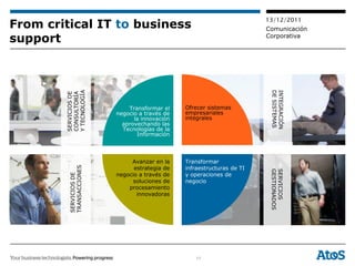 13/12/2011
From critical IT to business                                            Comunicación
support                                                                 Corporativa




        Y TECNOLOGÍA




                                                                         DE SISTEMAS
                                                                         INTEGRACIÓN
        SERVICIOS DE
        CONSULTORÍA




                             Transformar el    Ofrecer sistemas
                         negocio a través de   empresariales
                               la innovación   integrales
                           aprovechando las
                           Tecnologías de la
                                Información




                              Avanzar en la    Transformar
                               estrategia de   infraestructuras de TI
         TRANSACCIONES




                                                                         GESTIONADOS
                                                                         SERVICIOS
                         negocio a través de   y operaciones de
         SERVICIOS DE




                               soluciones de   negociode TI
                             procesamiento
                                innovadoras




                                                  11
 