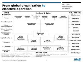13/12/2011
  From global organization to                                                                                               Comunicación
  effective operation                                                                                                       Corporativa


    Group                                                             Markets & Sales                                                    GBU and SBU
  functions                                                                                                                               GBU Germany
                                                               Manufacturing,
                           Public, Health       Siemens            Retail &        Financial          Energy &          Telecom,
        Finance              Transport          Account            Services        Services            Utilities       Media & Tech
                                                                                                                                           GBU UK/IR


Human Resources5                                                                                                                           GBU France
                                                    Siemens Global                       Strategic Sales
                                                      Partnership                         Engagements                                     GBU Benelux
        Talents
& Communications
                                                                                                                                            GBU CEE
Sales & Marketing
     Support
                                                                                                                                            GBU NAM
Global Innovation,
  Business Dev.                                                         Chairman
    & Strategy                                                           & CEO                                                             GBU N&SWE

                                  SEVP                                                                            SEVP
                                 Global                                                                           Global                   GBU Iberia   4
Legal   &   Compliance
                                Functions                                                                       Operations
                                                             General                     TOP² &                                          GBU Asia Pacific
                                                            Secretary   3
                                                                                       Integration
    Purchasing
                                                                                                                                           GBU LATAM

  IT & Processes                                                                                                                            GBU IMEA
                                 Systems                     Managed                 Consulting &                    HTTS &
                                                                                      Technology                   Specialized
                               Integration     1             Services                  Services2                   Businesses6            SBU Worldline
  Internal Audit
      & ERM
                                                                      Service lines                                                       SBU Worldgrid
 1 Which includes Application Management and SAP Global Practice    4 Which includes Major Events. Major Events runs on a separate P&L
 2 Which includes Professional Services                             5 Includes Logistics and Housing
 3 Responsible also for Legal & Compliance and Internal Audit       6 Includes BPO



                                                                                           5
 