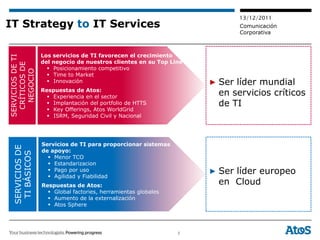 13/12/2011
IT Strategy to IT Services                                                 Comunicación
                                                                           Corporativa



                  Los servicios de TI favorecen el crecimiento
SERVICIOS DE TI




                  del negocio de nuestros clientes en su Top Line
  CRÍTICOS DE




                     Posicionamiento competitivo
   NEGOCIO




                     Time to Market
                     Innovación                                    ▶ Ser líder mundial
                  Respuestas de Atos:
                     Experiencia en el sector
                                                                      en servicios críticos
                     Implantación del portfolio de HTTS              de TI
                     Key Offerings, Atos WorldGrid
                     ISRM, Seguridad Civil y Nacional




                  Servicios de TI para proporcionar sistemas
  SERVICIOS DE




                  de apoyo:
   TI BÁSICOS




                     Menor TCO
                     Estandarizacion
                     Pago por uso
                     Agilidad y Fiabilidad
                                                                    ▶ Ser líder europeo
                  Respuestas de Atos:                                 en Cloud
                     Global factories, herramientas globales
                     Aumento de la externalización
                     Atos Sphere




                                                                8
 