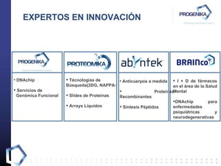EXPERTOS EN INNOVACIÓN DNAchip Servicios de  Genómica Funcional I + D de fármacos en el área de la Salud Mental DNAchip para enfermedades psiquiátricas y neurodegenerativas Anticuerpos a medida Proteinas Recombinantes Síntesis Péptidos Técnologías de  Búsqueda(2DG, NAPPA ® ) Slides de Proteinas Arrays Líquidos 