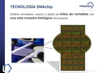 TECNOLOGÍA DNAchip Análisis simultáneo, exacto y rápido de  miles de variables  con  una sola muestra biológica  del paciente 