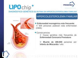DIAGNÓSTICO GENÉTICO  DE RUTINA EN HIPERCOLESTEROLEMIA FAMILIAR HIPERCOLESTEROLEMIA FAMILIAR Enfermedad monogénica más frecuente :  1/ 500 personas padecen esta enfermedad (OMS) Consecuencias Causa genética más frecuentes de  Enfermedad Coronaria Prematura Muerte de 200.000  personas por  Infarto de Miocardio  / año 