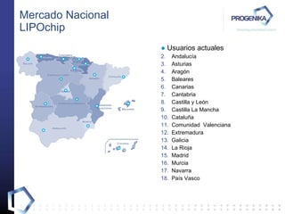 Mercado Nacional LIPOchip ●   Usuarios actuales Andalucía Asturias Aragón Baleares Canarias Cantabria Castilla y León Castilla La Mancha Cataluña Comunidad  Valenciana Extremadura Galicia La Rioja Madrid Murcia Navarra País Vasco 