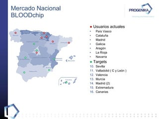 Mercado Nacional BLOODchip ●  Usuarios actuales País Vasco Cataluña Madrid Galicia Aragón La Rioja Navarra ●  Targets  Sevilla Valladolid ( C y León ) Valencia Murcia Madrid (2) Extremadura Canarias 