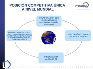 POSICIÓN COMPETITIVA ÚNICA  A NIVEL MUNDIAL 1 er  DNAchip CON MARCADO CE COLABORACIÓN CON LOS CENTROS DE INVESTIGACIÓN MÁS PUNTEROS PIONERO MUNDIAL EN EL LANZAMIENTO DE DNAchips PARA DIAGNÓSTICO DE ENFERMEDADES 1 er  TEST GENÉTICO PARA EL DIAGNÓSTICO DE HF 