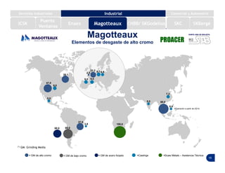 15
Magotteaux
Elementos de desgaste de alto cromo
Castings Scaw Metals – Asistencia Técnica
47,0
39,1
37,9
60,0
80,0
100,0
9,0
5,0
3,8
5,0
7,3
9,0
Operación a partir de 2Q14
33,2
2,5
9,0
9,7 6,5
9,0
50,0
 GM de alto cromo  GM de bajo cromo  GM de acero forjado
(*) GM: Grinding Media
Puerto
Ventanas
ICSK
Servicios Industriales Industrial Comercial y Automotriz
Enaex Magotteaux SKC SKBergéCHBB/ SKGodelius
 