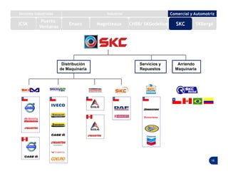 18
Servicios y
Repuestos
Arriendo
Maquinaria
Distribución
de Maquinaria
Puerto
Ventanas
ICSK
Servicios Industriales Industrial Comercial y Automotriz
Enaex Magotteaux SKC SKBergéCHBB/ SKGodelius
 