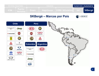 20
SKBergé – Marcas por País
Perú
Argentina
Chile
Colombia
Puerto
Ventanas
ICSK
Servicios Industriales Industrial Comercial y Automotriz
Enaex Magotteaux SKC SKBergéCHBB/ SKGodelius
 
