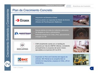 25
Presentación Corporativa |
Plan de Crecimiento Concreto
Fuente: La Compañía
• Adquisición de Britanite en Brasil
• Próxima adición de Capacidad de Nitrato de Amonio
(Nitratos del Perú/Expansión Mejillones)
• Nuevas plantas de bolas de molienda y elementos
de desgaste en Asia y Latinoamérica
• Potenciar presencia en Chile y Perú, aprovechando
sinergias con SK
• Expansión en Perú and Colombia del negocio de
arriendo. SKC Rental es la compañía líder en
arriendo de maquinarias y equipos en Chile, y #3 en
Sudamérica.
• ICSK actualmente cuenta con un backlog de
proyectos por más de US$700 millones, consistente
principalmente en proyectos del sector minero
ejecutables en el período 2013 al 2016
22
Atractivos de Inversión
CrecimientoSostenidoyConsistente2
 