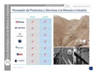 26
Proveedor de Productos y Servicios a la Minería e Industria
Minería Industria
Enaex
 
Magotteaux
 
ICSK
 
Puerto Ventanas
 
Fepasa
 
 
Sigdopack
 
Presentación Corporativa |
FocoEstratégicoenlaMineríaeIndustria3
Fuente: La Compañía.
Atractivos de Inversión
 