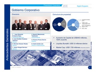 4
Gobierno Corporativo
Estructura de propiedad
1. Juan Eduardo
Errázuriz Ossa
Presidente Ejecutivo
2. Naoshi Matsumoto
Takahashi
Vicepresidente
3. Juan Andrés Fontaine
Talavera
Director
4. Horacio Pavez García
Director
5. Norman Hansen Rosés
Director
6. Canio Corbo Lioi
Director Independiente
7. Jaime Vargas Serrano
Director
Directorio
Fuente: La Compañía.
Presentación Corporativa
Sigdo Koppers
FFMM y Otros
Institucionales;5,59%
Corredores de Bolsa;
9,57%
AFPs y Compañías de
Seguro; 8,18%
Otros; 0,39%
 Aumento de Capital de US$440 millones,
100% suscrito
 Liquidez Bursátil: US$1,6 millones diarios
 Market Cap: US$1.728 millones (30 de Nov de 2013)
AntecedentesGenerales
43 2 1 5 6 7
 
