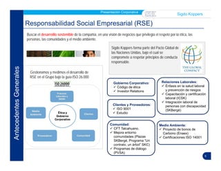 5
Presentación Corporativa
Sigdo Koppers
Responsabilidad Social Empresarial (RSE)
Buscar el desarrollo sostenible de la compañía, en una visión de negocios que privilegia el respeto por la ética, las
personas, las comunidades y el medio ambiente.
Sigdo Koppers forma parte del Pacto Global de
las Naciones Unidas, bajo el cual se
compromete a respetar principios de conducta
responsable.
Medio Ambiente:
 Proyecto de bonos de
Carbono (Enaex)
 Certificaciones ISO 14001
Comunidad:
 CFT Talcahuano.
 Mejora entorno
comunidades (Plazas
SKBergé, Programa “Un
contrato, un árbol” SKC)
 Programas de diálogo
(PVSA)
Relaciones Laborales:
 Énfasis en la salud laboral
y prevención de riesgos
 Capacitación y certificación
laboral (ICSK)
 Integración laboral de
personas con discapacidad
(SKBergé)
Gobierno Corporativo:
 Código de ética
 Investor Relations
Clientes y Proveedores:
 ISO 9001
 Estudio
Gestionamos y medimos el desarrollo de
RSE en el Grupo bajo la guía ISO 26.000
AntecedentesGenerales
 