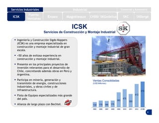 8
ICSK
Servicios de Construcción y Montaje Industrial
Puerto
Ventanas
ICSK
Servicios Industriales Industrial Comercial y Automotriz
Enaex Magotteaux SKC SKBergé
 Ingeniería y Construcción Sigdo Koppers
(ICSK) es una empresa especializada en
construcción y montaje industrial de gran
escala.
 +50 años de exitosa experiencia en
construcción y montaje industrial.
 Presente en los principales proyectos de
inversión relevantes para el desarrollo de
Chile, concretando además obras en Perú y
Argentina.
 Participa en minería, generación y
transmisión de energía, construcciones
industriales, y obras civiles y de
infraestructura.
 Flota de Equipos especializados más grande
del país.
 Alianza de largo plazo con Bechtel.
Ventas Consolidadas
(US$ Millones)
CHBB/ SKGodelius
 