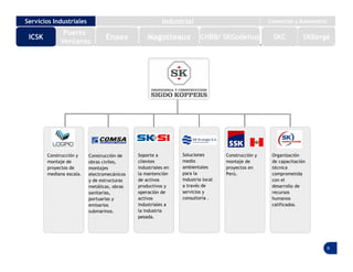9
Soluciones
medio
ambientales
para la
industria local
a través de
servicios y
consultoría .
Construcción y
montaje de
proyectos de
mediana escala.
Soporte a
clientes
industriales en
la mantención
de activos
productivos y
operación de
activos
industriales a
la industria
pesada.
Organización
de capacitación
técnica
comprometida
con el
desarrollo de
recursos
humanos
calificados.
Construcción y
montaje de
proyectos en
Perú.
Construcción de
obras civiles,
montajes
electromecánicos
y de estructuras
metálicas, obras
sanitarias,
portuarias y
emisarios
submarinos.
Puerto
Ventanas
ICSK
Servicios Industriales Industrial Comercial y Automotriz
Enaex Magotteaux SKC SKBergéCHBB/ SKGodelius
 