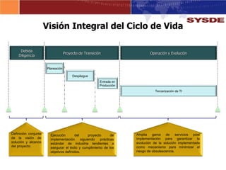 Vision Conjunta Presentación Corporativa SYSDE | PPT