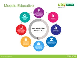 Modelo Educativo
 