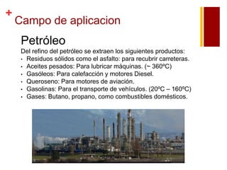 +

Campo de aplicacion

Petróleo
Del refino del petróleo se extraen los siguientes productos:
• Residuos sólidos como el asfalto: para recubrir carreteras.
• Aceites pesados: Para lubricar máquinas. (~ 360ºC)
• Gasóleos: Para calefacción y motores Diesel.
• Queroseno: Para motores de aviación.
• Gasolinas: Para el transporte de vehículos. (20ºC – 160ºC)
• Gases: Butano, propano, como combustibles domésticos.

 