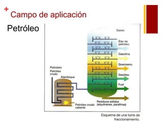 +

Campo de aplicación

Petróleo

 
