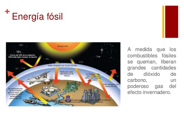 Energía Fósil