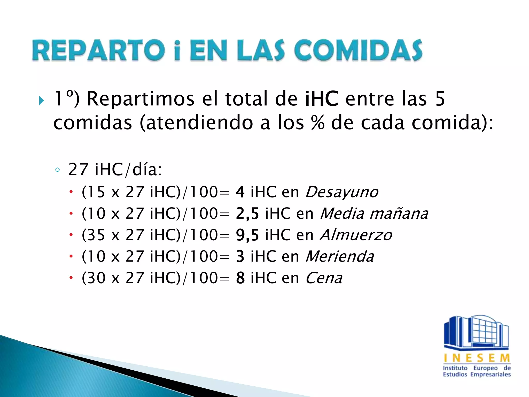  1º) Repartimos el total de iHC entre las 5
comidas (atendiendo a los % de cada comida):
◦ 27 iHC/día:
 (15 x 27 iHC)/100= 4 iHC en Desayuno
 (10 x 27 iHC)/100= 2,5 iHC en Media mañana
 (35 x 27 iHC)/100= 9,5 iHC en Almuerzo
 (10 x 27 iHC)/100= 3 iHC en Merienda
 (30 x 27 iHC)/100= 8 iHC en Cena
 