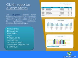 Obtén reportes
automáticos
Con Edugestor podrás tener
Reportes Instantáneos, con gráficos
interactivos y enfocados en el tipo
de evaluación realizada,
entregando resultados por:
Estudiantes
Preguntas
Habilidad
Ejes
Objetivos de
aprendizaje.
Todos estos según
parámetros exigidos por
el MINEDUC
 
