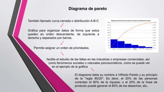 Diagrama de pareto
También llamado curva cerrada o distribución A-B-C
Gráfica para organizar datos de forma que estos
queden en orden descendente, de izquierda a
derecha y separados por barras.
Permite asignar un orden de prioridades.
facilita el estudio de las fallas en las industrias o empresas comerciales, así
como fenómenos sociales o naturales psicosomáticos, como se puede ver
en el ejemplo de la gráfica
El diagrama debe su nombre a Vilfredo Pareto y su principio
de la "regla 80/20". Es decir, el 20% de las personas
controlan el 80% de la riqueza; o el 20% de la línea de
producto puede generar el 80% de los desechos; etc..
 