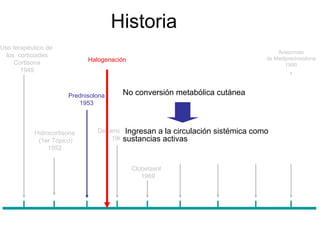 Historia
Uso terapéutico de
                                                                                    Aceponato
  los corticoides
                            Halogenación                                        de Metilprednisolona
     Cortisona                                                                          1990
       1949
                                                        Budesonida
                                                           1978
                                                                     Furoato de
                                      No conversión metabólica cutánea
                      Prednisolona                                    Mometasona
                         1953                                           1988


                                                            Prednicarbato
           Hidrocortisona              Ingresan a la circulación 1985
                               Dexametasona                      sistémica   como
            (1er Tópico)              sustancias activas
                                   1962
                1952


                                           Clobetasol
                                              1969
 