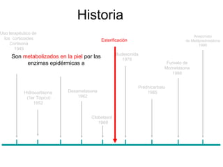 Historia
Uso terapéutico de
                                                                                         Aceponato
  los corticoides                              Esterificación                        de Metilprednisolona
     Cortisona                                                                               1990
       1949
                                                      Budesonida
     Son metabolizados en la piel por las                1978
          enzimas epidérmicas a                                              Furoato de
                      Prednisolona                                          Mometasona
                         1953                                                  1988


                                                                Prednicarbato
           Hidrocortisona       Dexametasona                        1985
            (1er Tópico)            1962
                1952


                                         Clobetasol
                                            1969
 