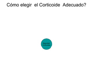 Cómo elegir el Corticoide Adecuado?



                    Diagnostico




                    Seguridad
                    Corticoides



         Paciente                 Medicamento
 