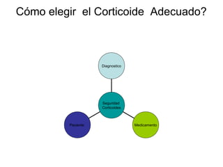Cómo elegir el Corticoide Adecuado?



                    Diagnostico




                    Seguridad
                    Corticoides



         Paciente                 Medicamento
 