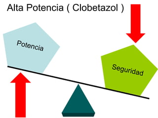 Alta Potencia ( Clobetazol )


  Poten
        c   ia

                         Se g u
                                  ridad
 
