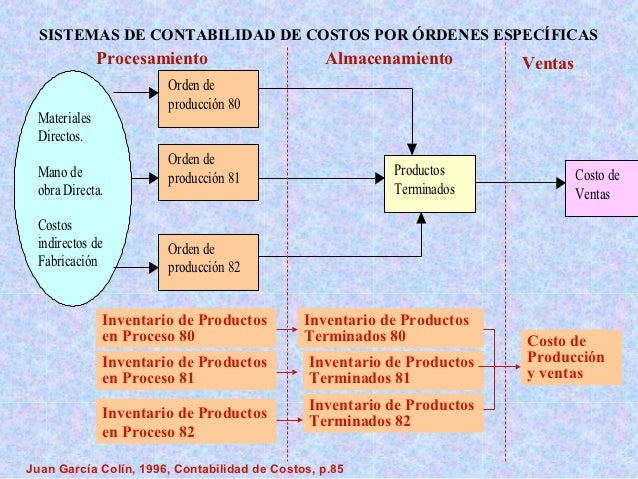 Presentación costos