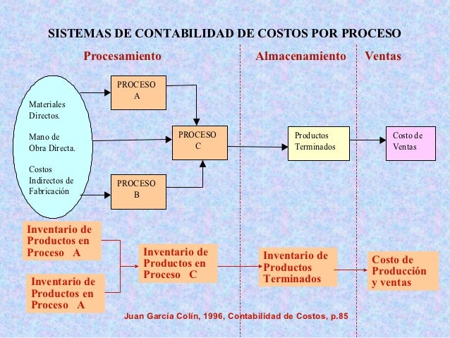 Presentación costos