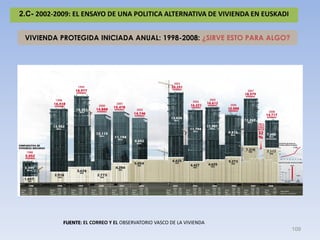 2.C- 2002-2009: EL ENSAYO DE UNA POLITICA ALTERNATIVA DE VIVIENDA EN EUSKADI


 VIVIENDA PROTEGIDA INICIADA ANUAL: 1998-20...