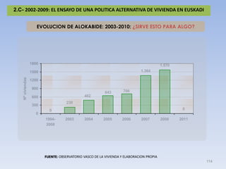 2.C- 2002-2009: EL ENSAYO DE UNA POLITICA ALTERNATIVA DE VIVIENDA EN EUSKADI


                     EVOLUCION DE ALOKABIDE...
