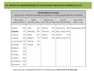 1.A- INTENTO DE CARACTERIZACION DE LAS POLITICAS PUBLICAS DE VIVIENDA EN LA UE *




       * Datos tomados de LA COMUNIDA...