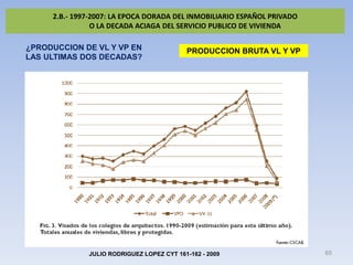 2.B.- 1997-2007:PLANES NACIONALES DE VIVIENDA 2005-2008ESPAÑOL PRIVADO
             5.A.- LOS LA EPOCA DORADA DEL INMOBILI...
